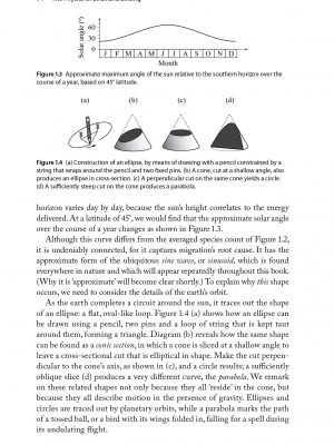 ThePhysicsofBirdsandBirding-page-14